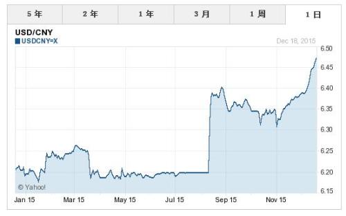 美元人民幣匯率走勢分析，美元人民幣匯率走勢解析與預測