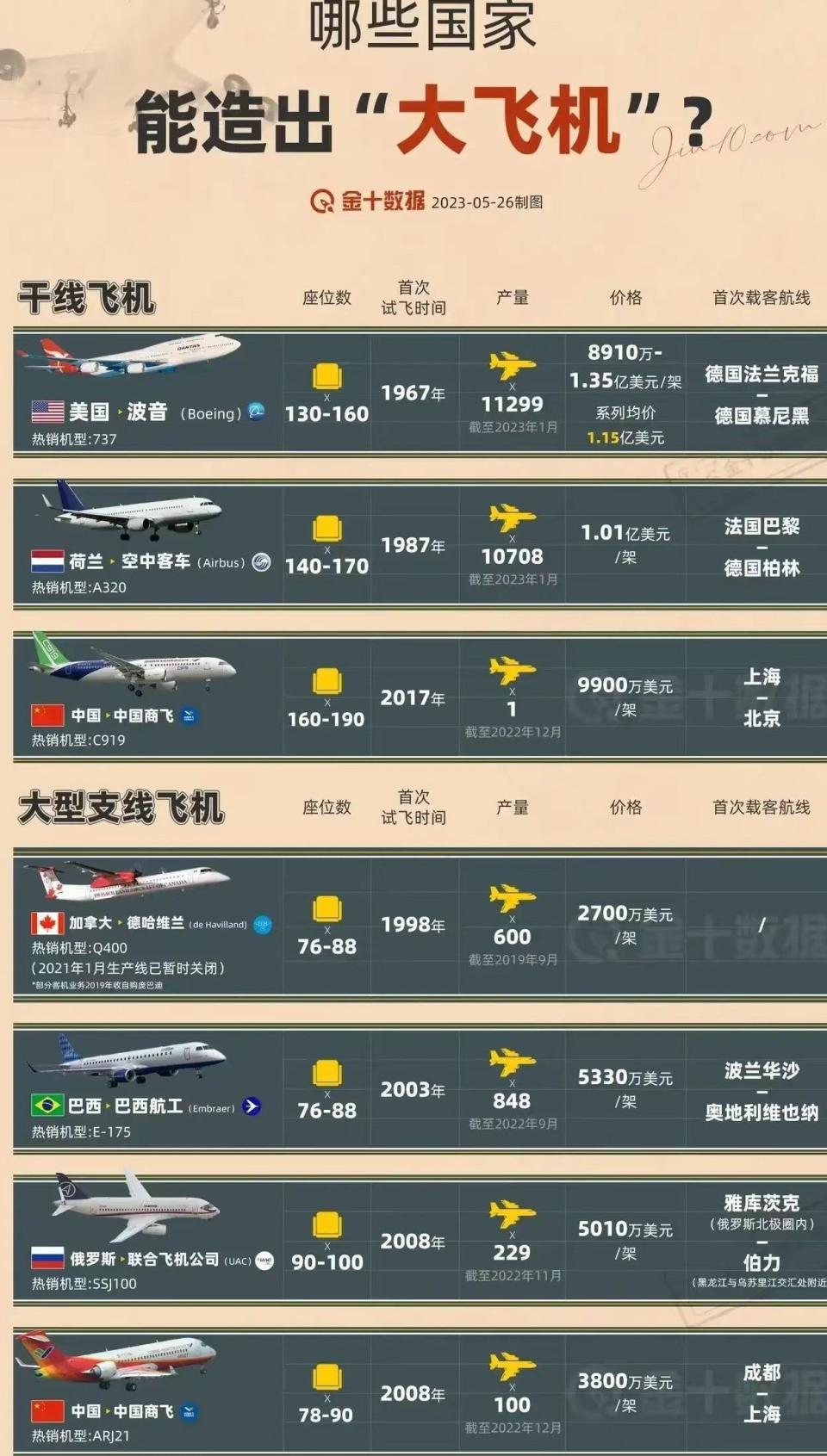飛機(jī)價(jià)格揭秘，一架飛機(jī)究竟多少錢？，揭秘飛機(jī)價(jià)格，一架飛機(jī)究竟價(jià)值多少？