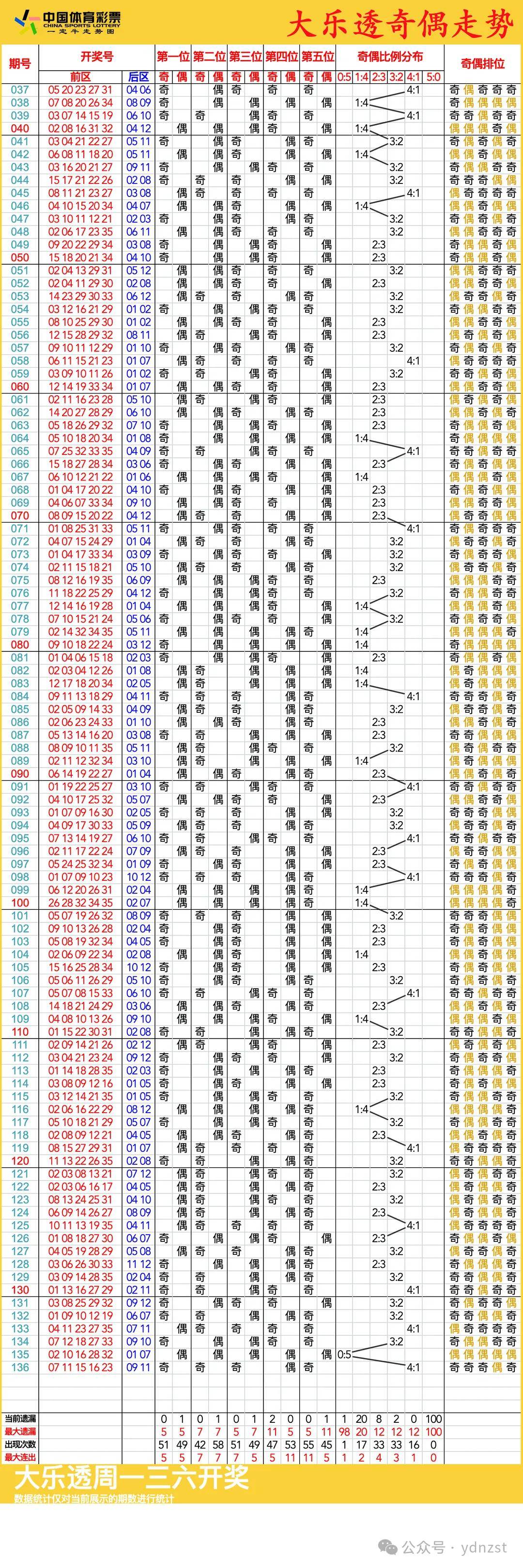 新澳門(mén)彩歷史開(kāi)獎(jiǎng)記錄走勢(shì)圖，深度解析與預(yù)測(cè)，澳門(mén)彩歷史開(kāi)獎(jiǎng)記錄走勢(shì)圖深度解析與預(yù)測(cè)指南