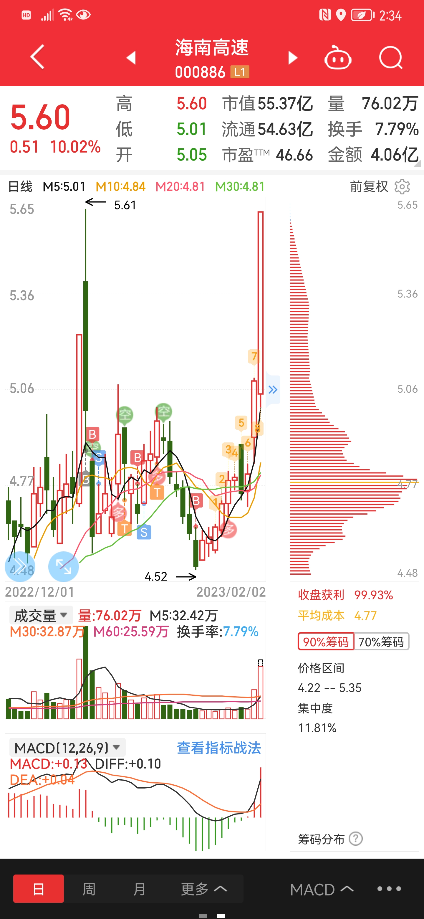 深度解析海南高速股行情，把握機(jī)遇，洞悉未來(lái)走勢(shì)（關(guān)鍵詞，000886），海南高速股行情深度解析，把握機(jī)遇，洞悉未來(lái)走勢(shì)（關(guān)鍵詞，000886）