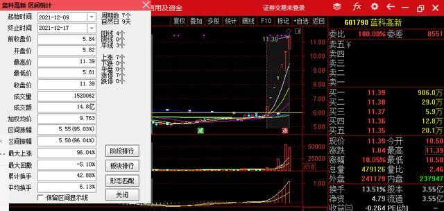 深度解析，600860股票行情及市場走勢預(yù)測，深度解析，600860股票行情與市場走勢預(yù)測分析