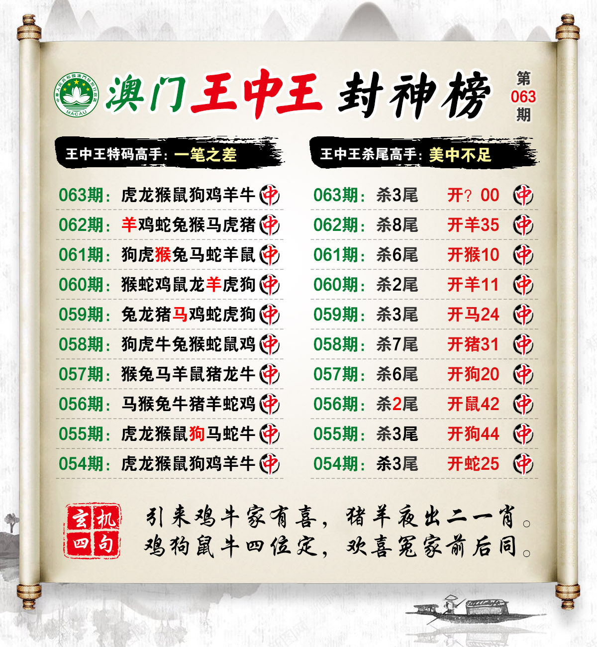 王中王馬會公開一肖結(jié)果——深度解析與預(yù)測，王中王馬會公開一肖結(jié)果揭秘，深度解析與預(yù)測報(bào)告