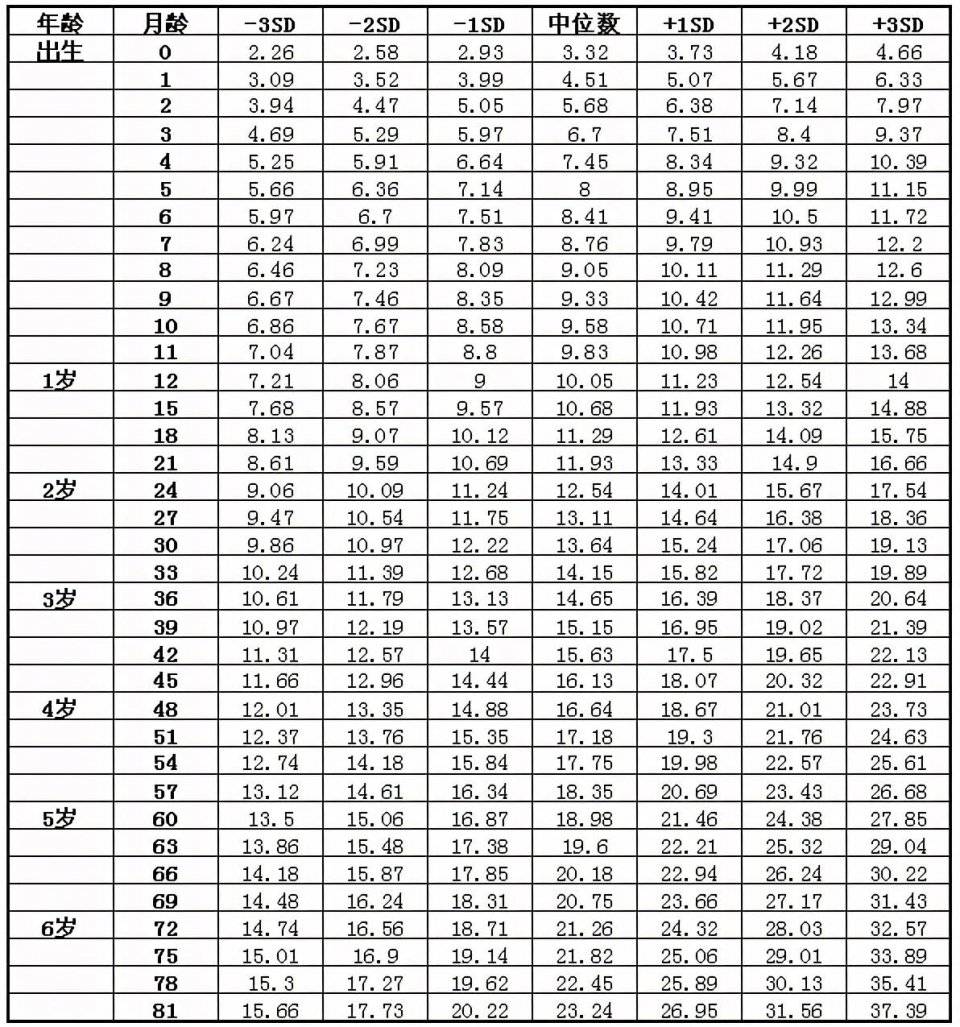 七個(gè)月寶寶發(fā)育標(biāo)準(zhǔn)詳解，七個(gè)月寶寶的發(fā)育里程碑詳解