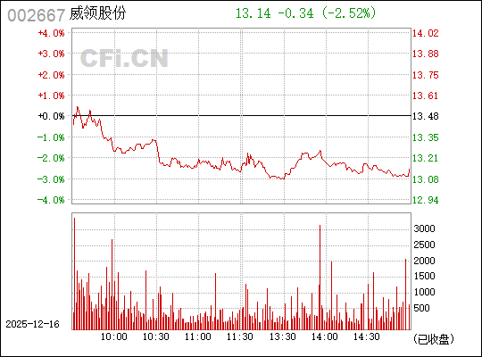 鞍重股份股吧，探索代碼為002667的潛力股，鞍重股份股吧，探索潛力股002667的機遇與挑戰(zhàn)