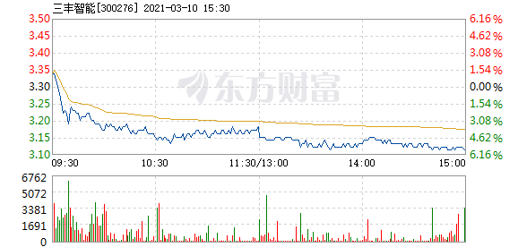 三豐智能股票，投資潛力與前景展望，三豐智能股票，投資潛力與未來前景展望