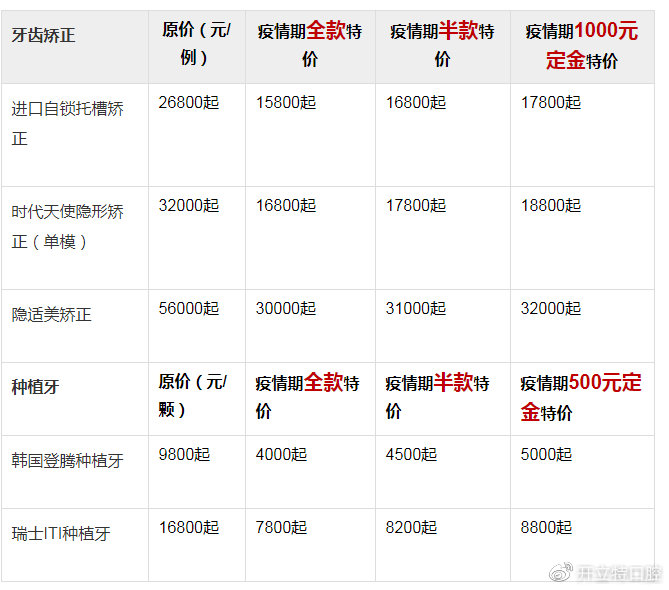 種植牙價格表，全面了解種植牙費(fèi)用，種植牙費(fèi)用全面解析，價格表一覽