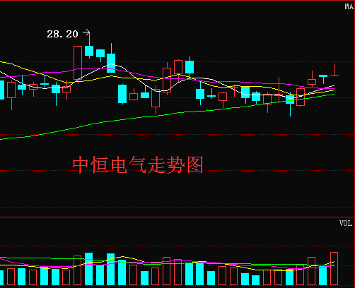 中恒電氣股吧，探索與展望，中恒電氣股吧，探索與展望的發(fā)展之路