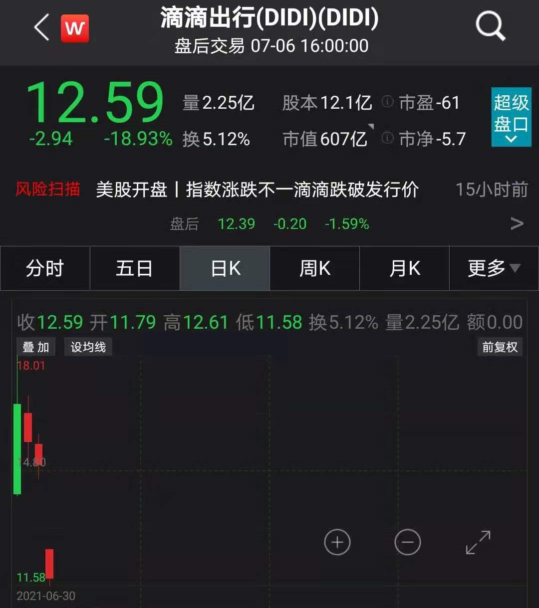 滴滴股票，市場趨勢與投資前景分析，滴滴股票，市場趨勢與投資前景深度解析
