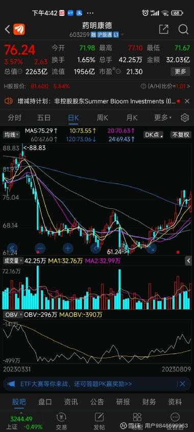 藥明康德股吧，深度解析與投資者洞察——代碼603259的獨(dú)特魅力，藥明康德股吧的獨(dú)特魅力深度解析與投資者洞察——代碼603259揭秘