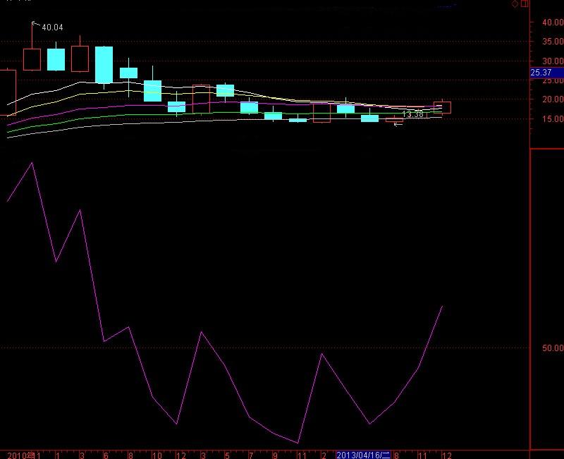 深度解析，000819股票行情及市場(chǎng)走勢(shì)預(yù)測(cè)，深度解析，股票行情預(yù)測(cè)及市場(chǎng)走勢(shì)展望——聚焦代碼為000819的股票